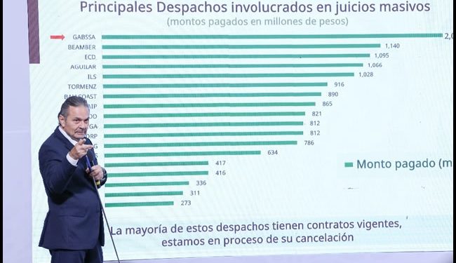 Promueve Infonavit denuncias por despojo a 249 mil derechohabientes