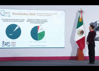 Reforma al ISSSTE propone que los trabajadores con salarios altos aporten un 2% adicional