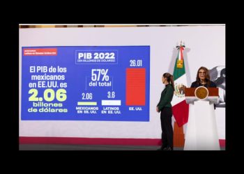 Latinos aportan 3.6 billones de dólares al PIB estadunidense