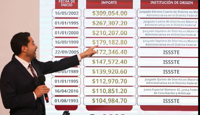 Ellos son los 10 funcionarios con las pensiones más altas del ISSSTE