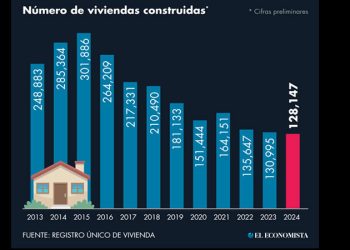 Construcción de viviendas tocó fondo en el 2024: ¿A qué se debe esta caída?