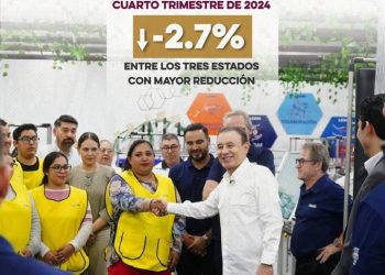 Reduce Sonora pobreza laboral; se ubica en tercer lugar nacional