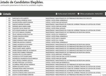160 aspirantes a jueces y magistrados pasan a siguiente etapa tras cumplir con los requisitos para elección del PJ en Sonora