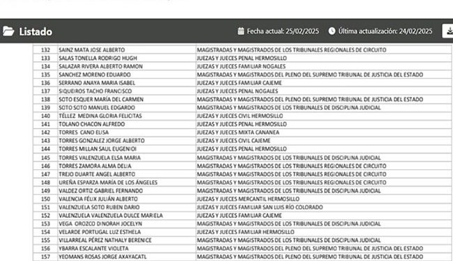 160 aspirantes a jueces y magistrados pasan a siguiente etapa tras cumplir con los requisitos para elección del PJ en Sonora