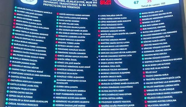 Consummatum est: senado aprueba reforma al Infonavit