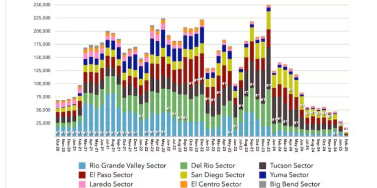 CBP cierra estos cinco centros temporales para migrantes en Texas y Arizona: ¿dónde están?