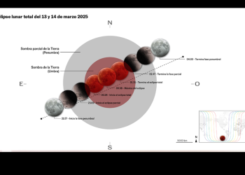 Luna de sangre: Eclipse lunar del 13 de marzo 2025: hora, cómo y dónde ver la Luna roja desde México