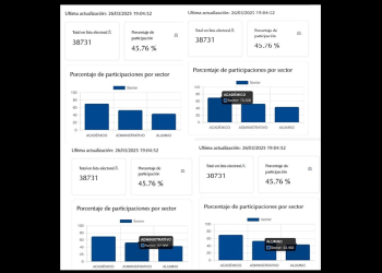 Vota el 45.76 por ciento de la población universitaria en la elección de Rector 2025-2030