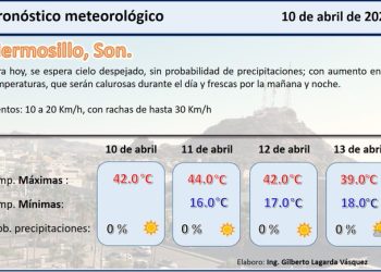 ‘Calorón’ en vacaciones de semana santa; esperan hasta 45 grados en Hermosillo