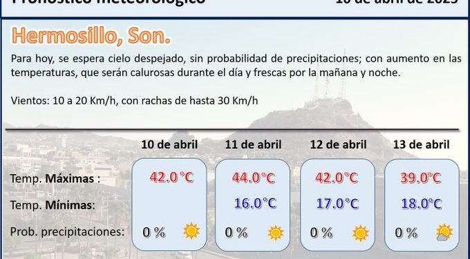 ‘Calorón’ en vacaciones de semana santa; esperan hasta 45 grados en Hermosillo
