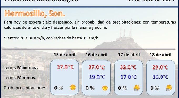 Continuarán temperaturas de 40 grados esta semana en Hermosillo