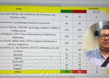 Es oficial, la Universidad de Sonora no se va a huelga