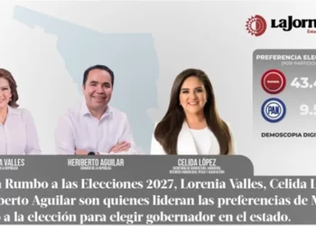 Sonora Rumbo a las Elecciones 2027, Lorenia Valles, Celida López y Heriberto Aguilar son quienes lideran las preferencias de Morena rumbo a la elección para elegir gobernador en el estado.