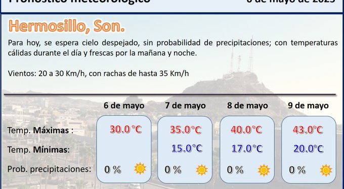 Repuntarán temperaturas a partir del jueves en Sonora