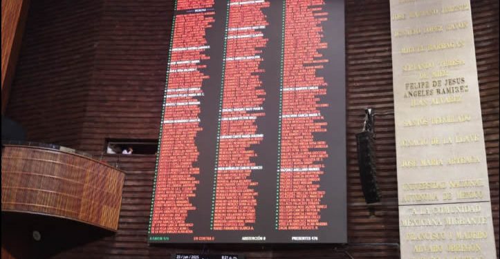 Diputados aprueban reforma para limitar retiros de Afore en caso de desempleo