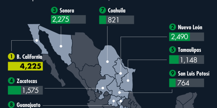 Estados mexicanos receptores de inversiones privadas anunciadas en 2025