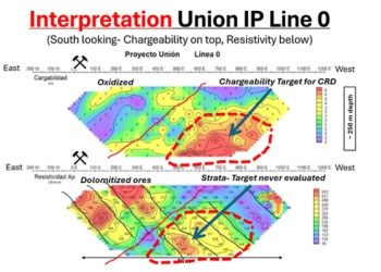 Riverside y Questcorp se preparan para el programa inaugural de perforación en Union Project en Sonora