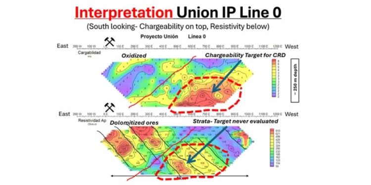 Riverside y Questcorp se preparan para el programa inaugural de perforación en Union Project en Sonora