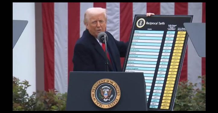 Rastreador ‘TACO’ de Trump: aquí están los 28 cambios de postura del presidente sobre sus aranceles