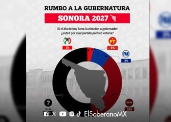 Sonora Respaldará la Continuidad de la Transformación en 2027