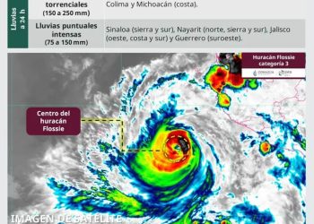 ‘Flossie’ se intensifica a huracán categoría 3; se ubica frente a Jalisco