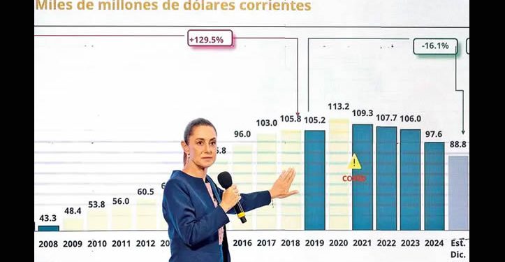 Gasto social, el más grande de la historia