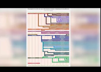 La fragmentación del narco en México en el siglo XXI: de siete a 150 cárteles en 25 años