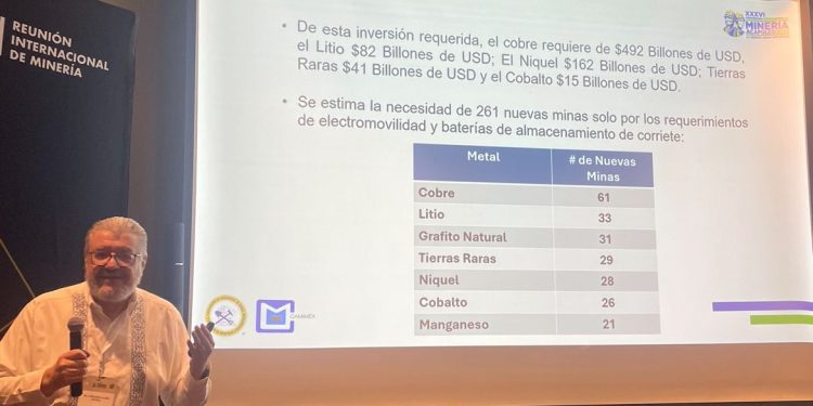 México arriesga quedar fuera de la competencia por metales críticos