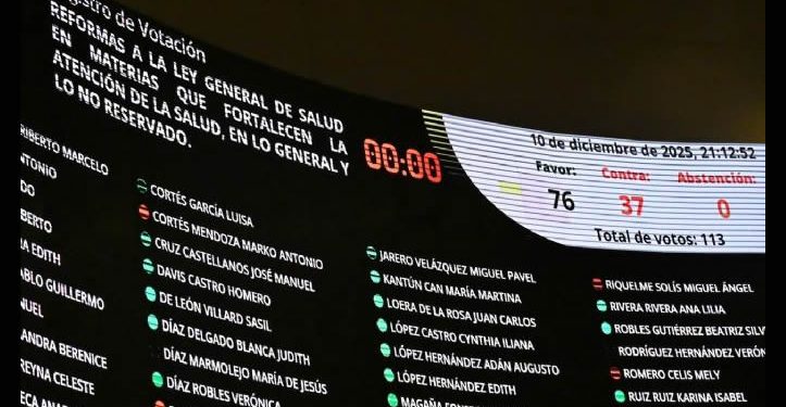 Senadores de la 4T aprueban la reforma que prohíbe los vapeadores