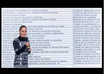 Desde seguros de 640 mil pesos hasta preventas de Ticketmaster: Sheinbaum expone lujos de la vieja Suprema Corte