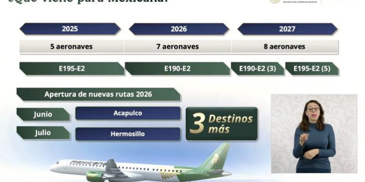 Mexicana abrirá rutas a Acapulco y Hermosillo