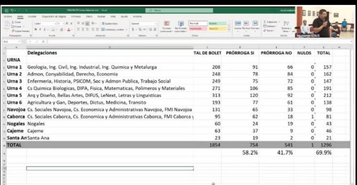 No habrá huelga del STAUS el jueves; se aprobó una prórroga del emplazamiento para el 14 de mayo