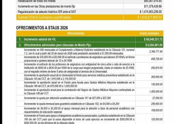 ¿Por qué no rinde el aumento en la UNISON? Deuda de 1,474 MDP ante el SAT devora los recursos destinados a los académicos