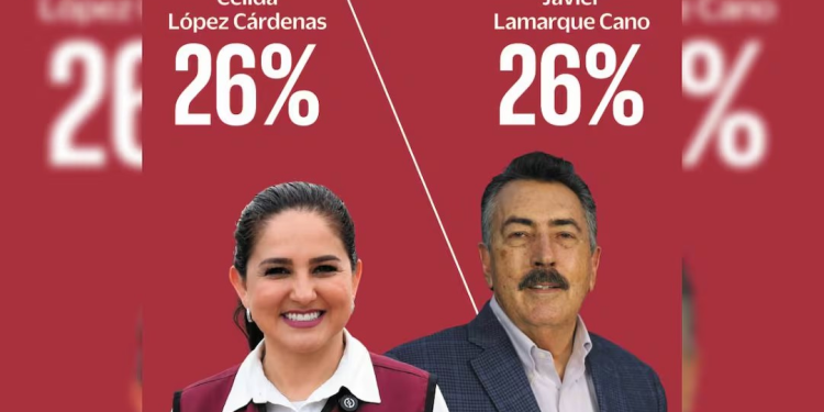 En Sonora, Célida y Javier se encuentran empatados