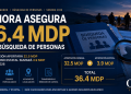 Sonora asegura 36.4 mdp para fortalecer la búsqueda de personas