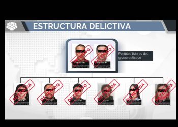 FGR desmantela red de lavado de dinero y facturas falsas “Del Caballito”: hay 8 detenidos