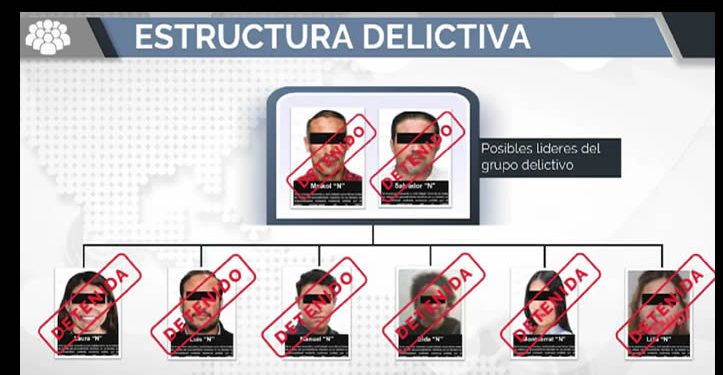 FGR desmantela red de lavado de dinero y facturas falsas “Del Caballito”: hay 8 detenidos