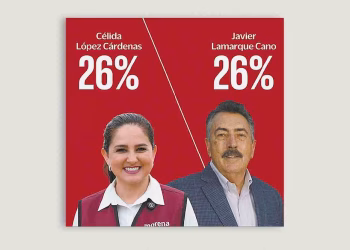 En Sonora, Célida y Javier se encuentran empatados
