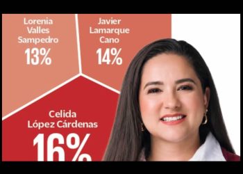 Celida López aventaja en la contienda interna de Morena, según Enkoll