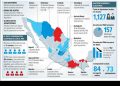 El PAN también pierde terreno en los estados: tiene sólo el 13.9% del poder de voto local