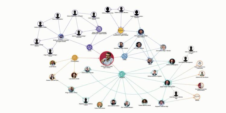 El ecosistema de Andy; hijo de AMLO extendió red con políticos y empresarios