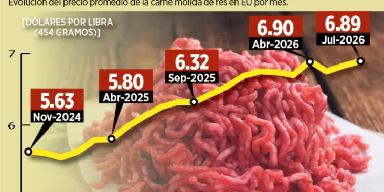 Les urge en EU ganado mexicano