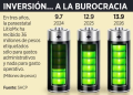Pierde México 4 años con litio