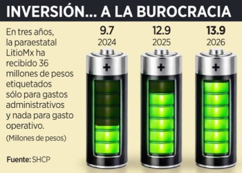 Pierde México 4 años con litio