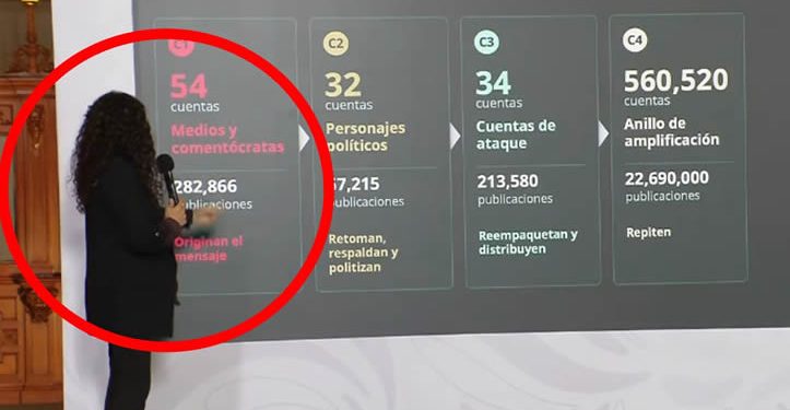 Alcalde se contradice: descarta que periodistas formen parte de la ‘red’ que ella misma presentó