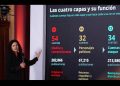 Luisa Alcalde acusa con listas presunta red digital contra la 4T y el gobierno