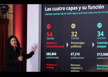 Luisa Alcalde acusa con listas presunta red digital contra la 4T y el gobierno