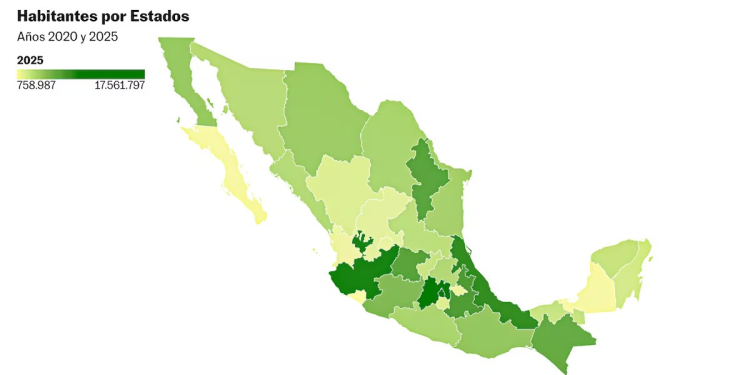 México cruza la barrera de los 130 millones de habitantes en plena caída de nacimientos