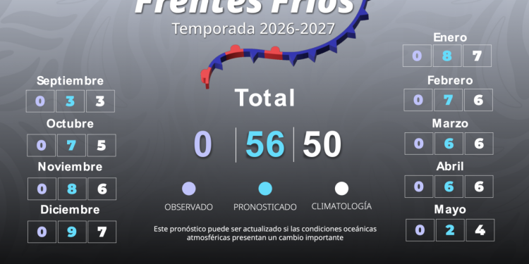 ¡Brrr! Se esperan 56 frentes fríos en México, 6 por arriba del promedio