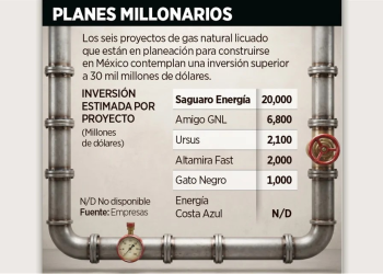 Apuestan 30 mil mdda gas natural licuado